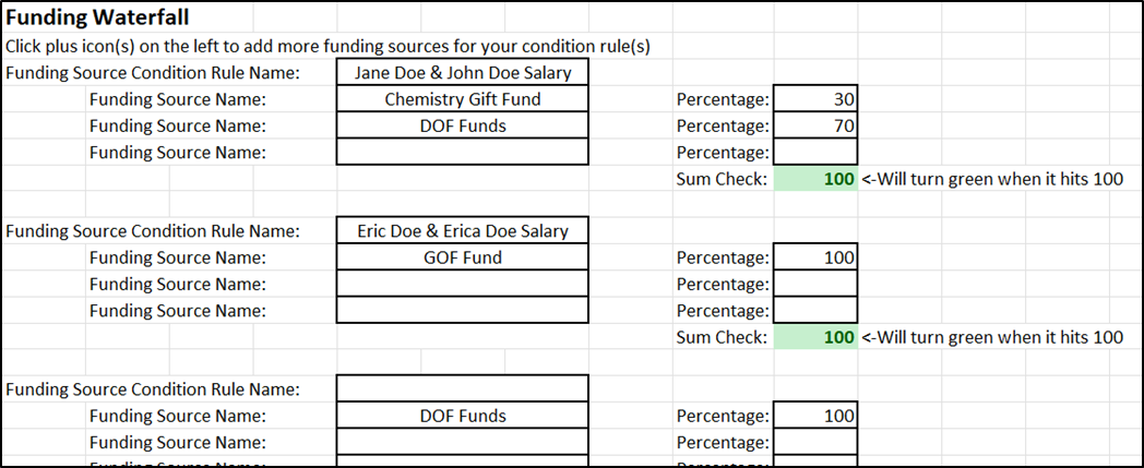 Screenshot of Funding Waterfall with faculty members example