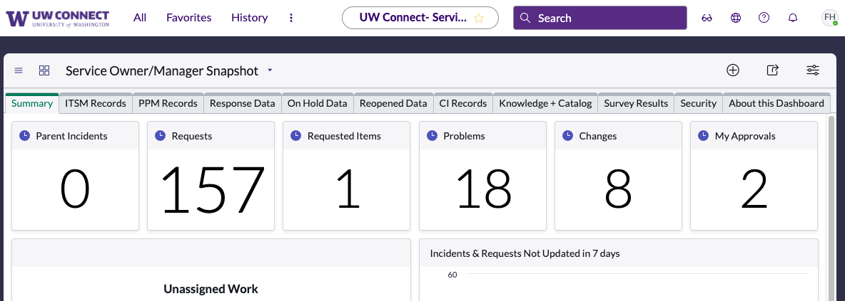 A screenshot of a computerExample of Service Owner/Service Manager Snapshot dashboard in UW Connect.
