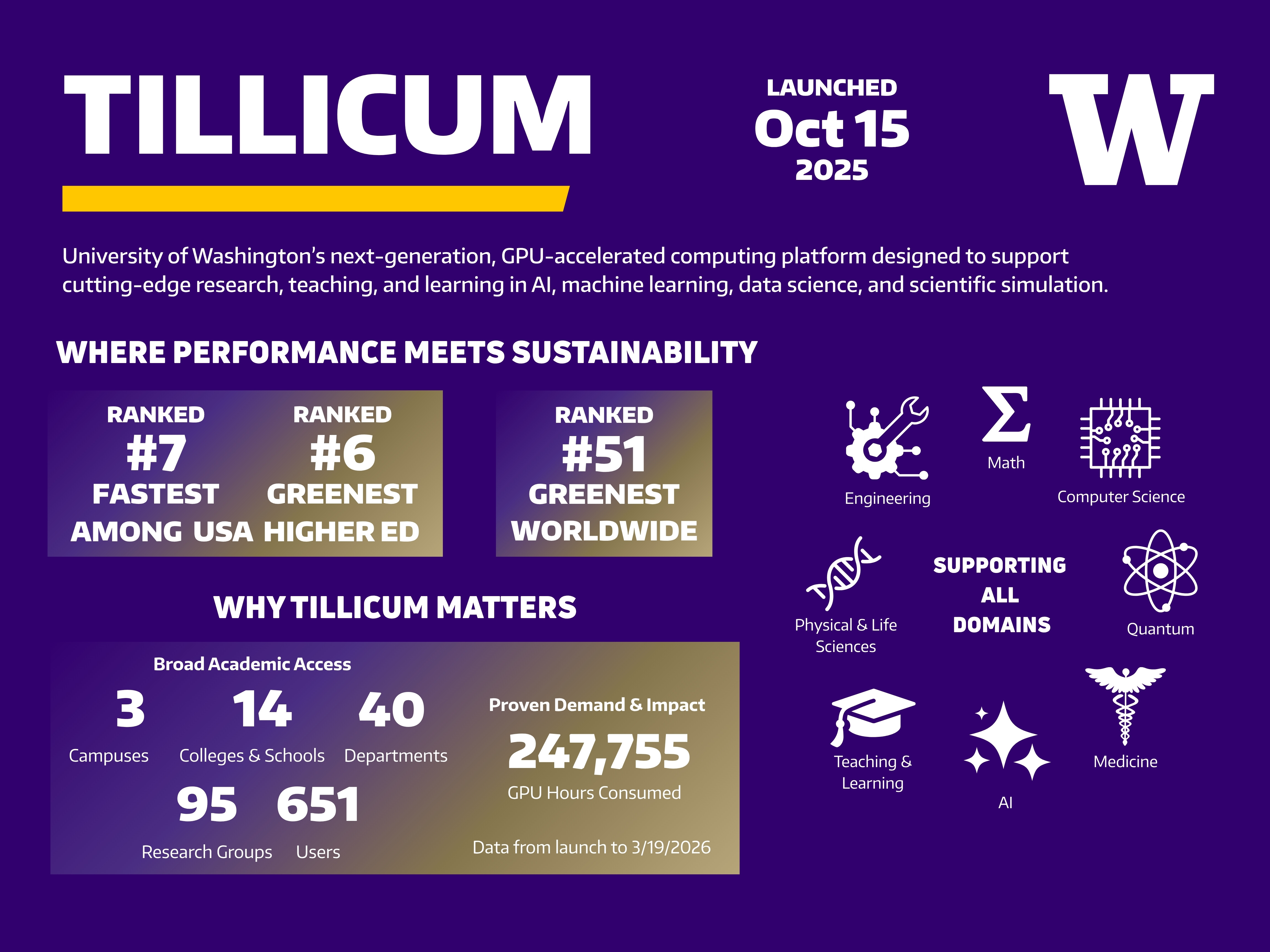 Tillicum poster with Top500 and Green500 results.