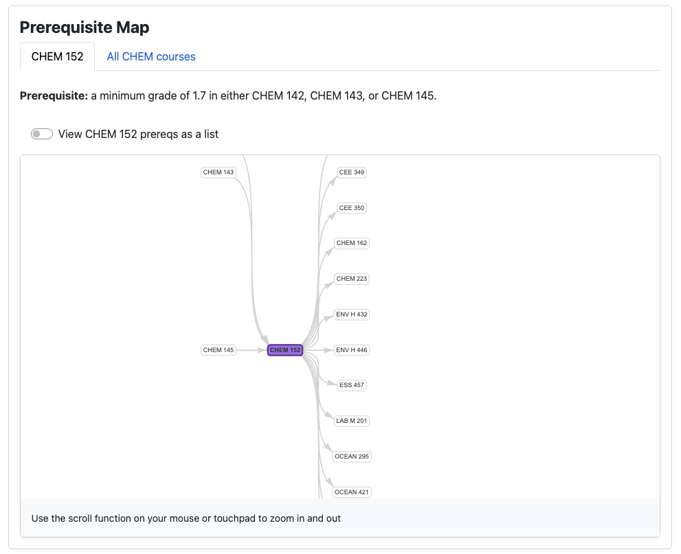 Screenshot of the pre-req map for CHEM 152