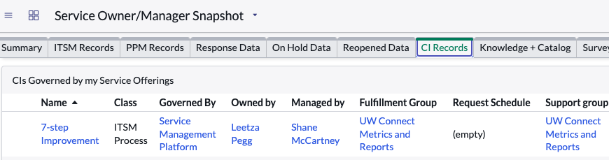A screenshot of a computerExample of Configuration Item tab on the Service Owner/Service Manager Snapshot dashboard in UW Connect.
