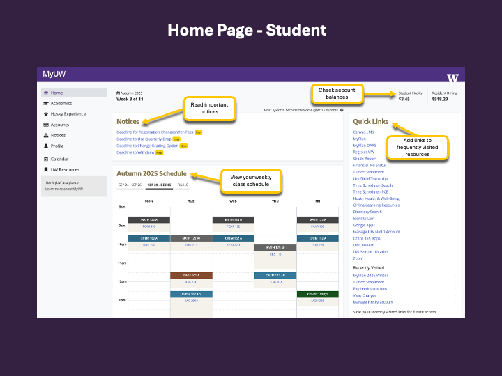 Screenshot of the MyUW home page displaying student information. Call-out images bring attention to the Notices card at the top center of the page, account balances in the top right corner, the visual schedule card under the Notices card and the Quick Links card in the right navigation. 